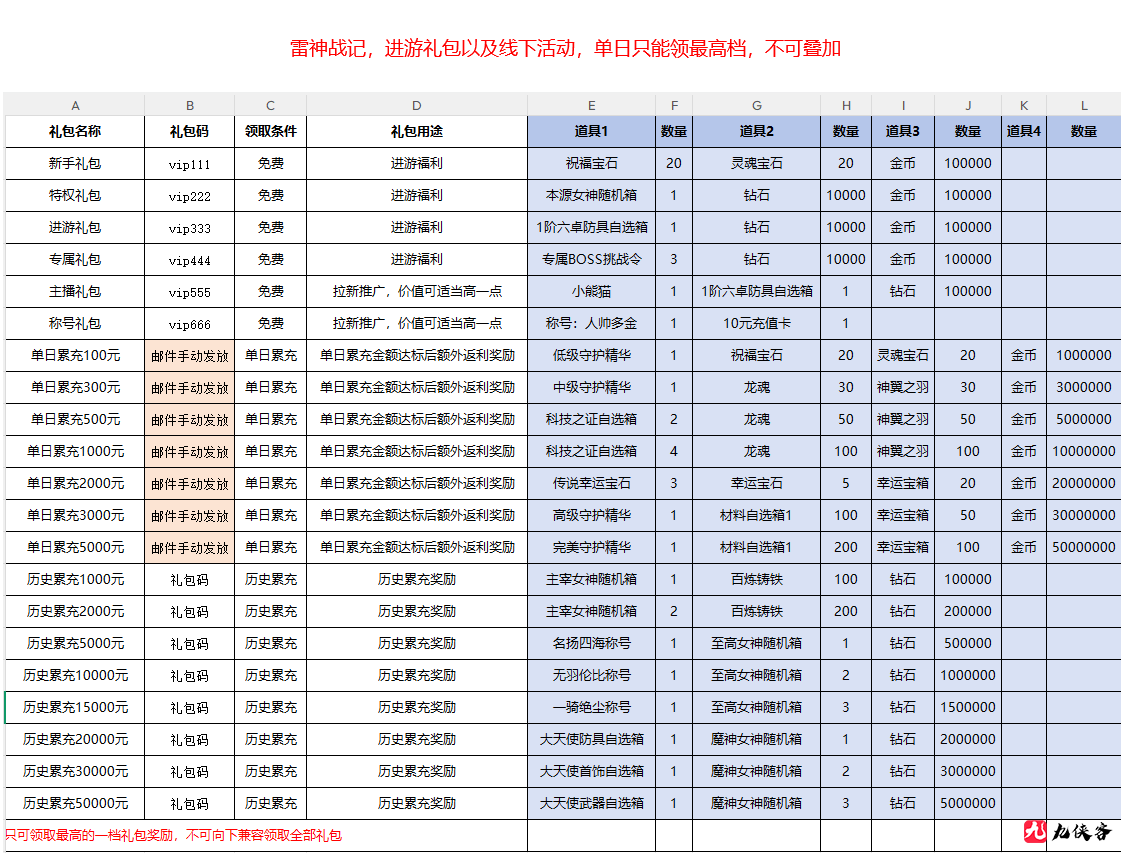 《雷神战记》礼包码